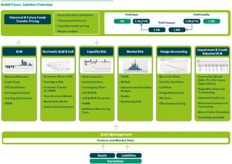 Risk & Performance Suite